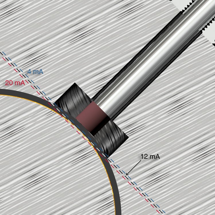 4-20mA Drivers Proportional to DC Gap